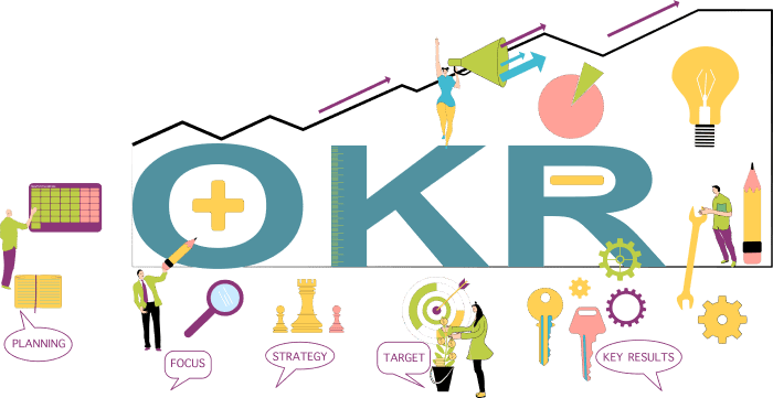 okrs-in-business:-a-complete-guide-to-powerful-goal-setting